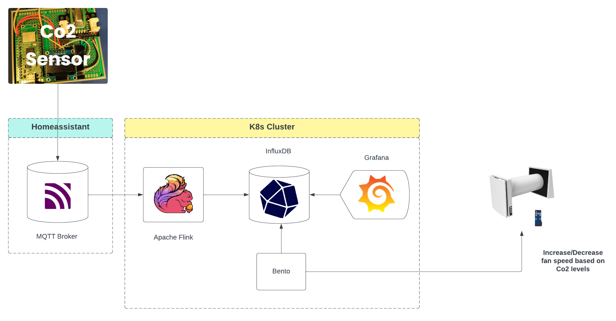 Service Diagram